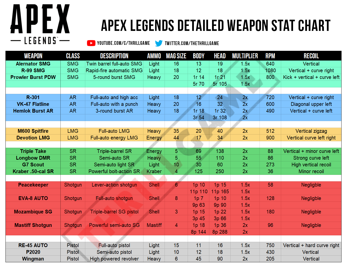 Reddit apex weapon dmg 3